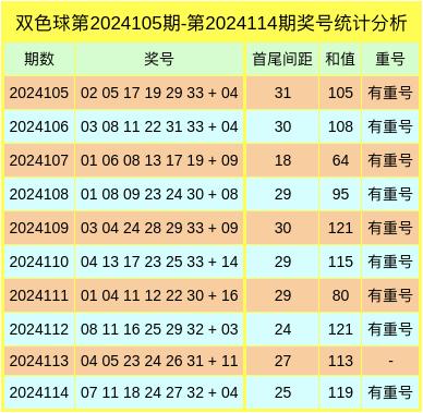 小宋双色球今日预测推荐号码及分析