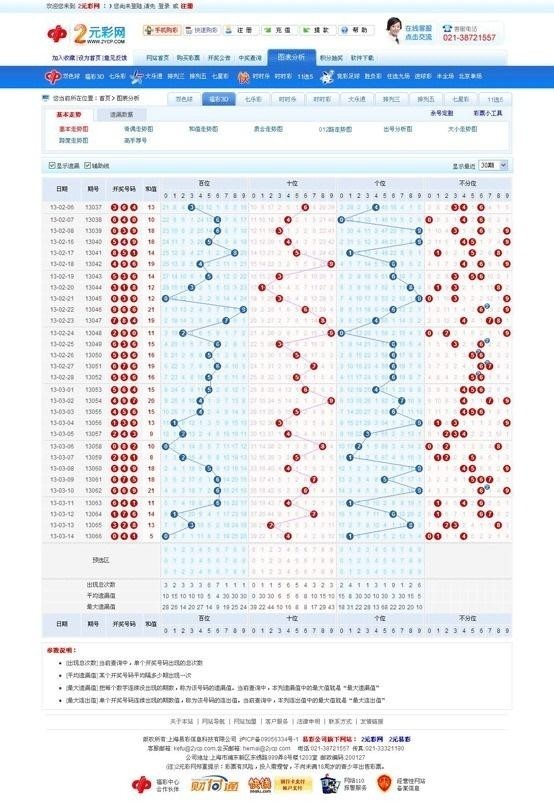 南方福彩2020年3D走势图及带连线图分析