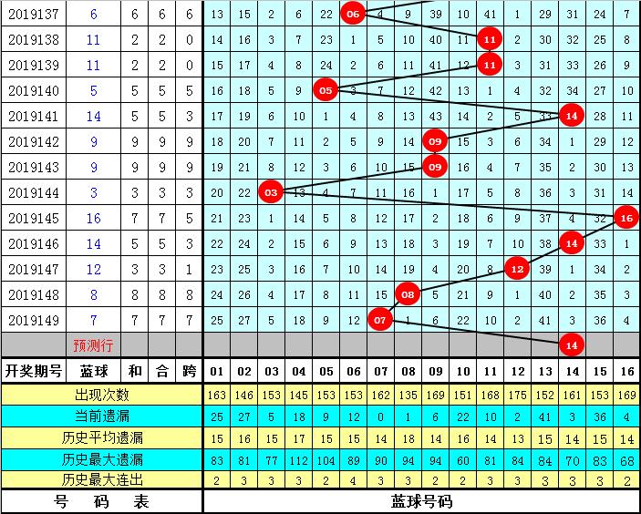双色球游戏第19150期开奖结果揭晓