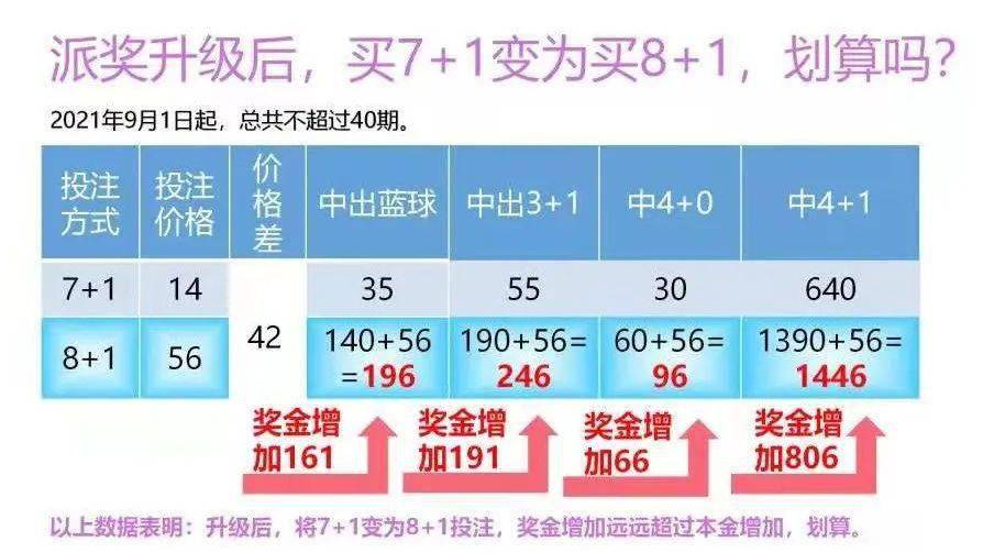 揭秘7+1复式中奖规则，掌握关键，赢取大奖
