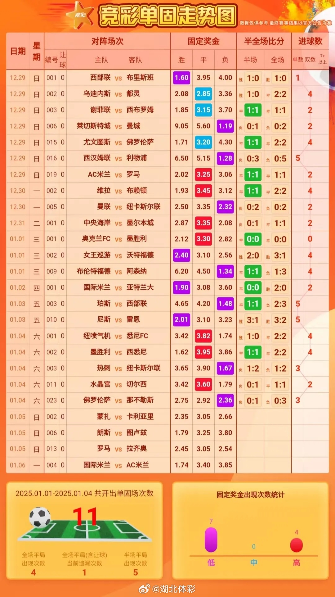 北单比分与即时足球比分的魅力世界