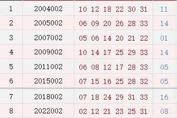 双色球2020125期开奖结果号码揭晓，幸运儿诞生