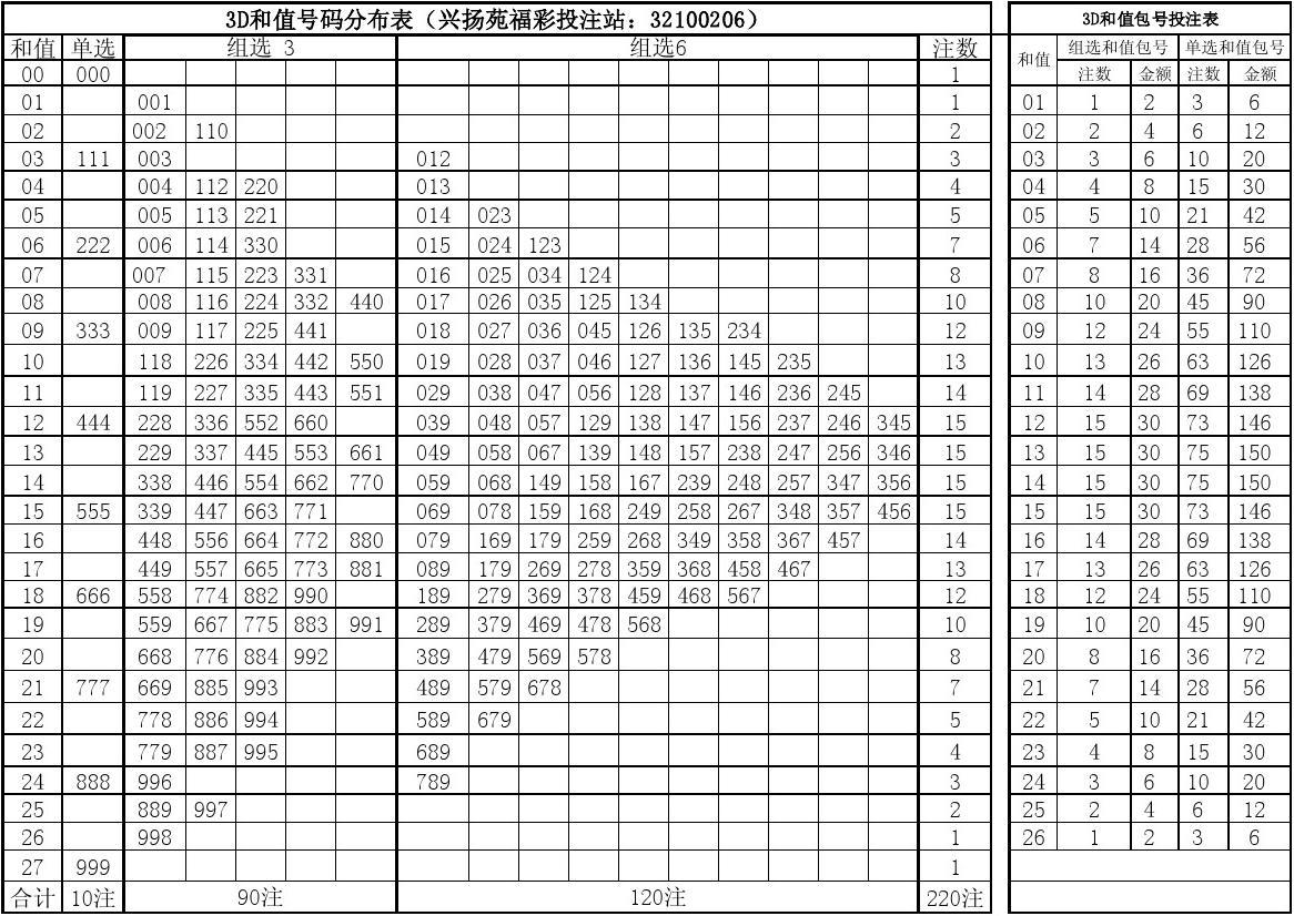 探索3D和值速查表大图，科技与效率的新纪元