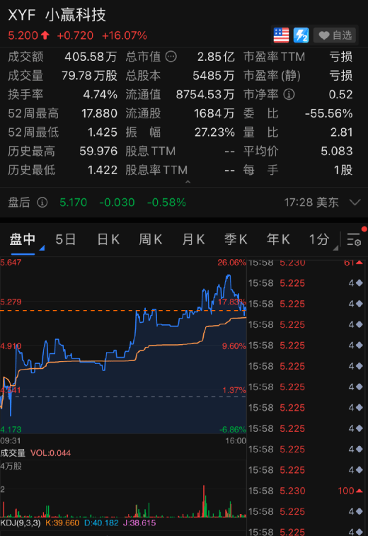 探索3D专业版，带线走势图的360度全方位数据分析