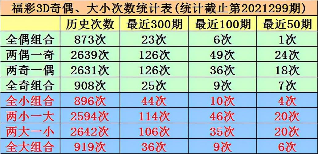 专业版2019年3D走势图连线解析