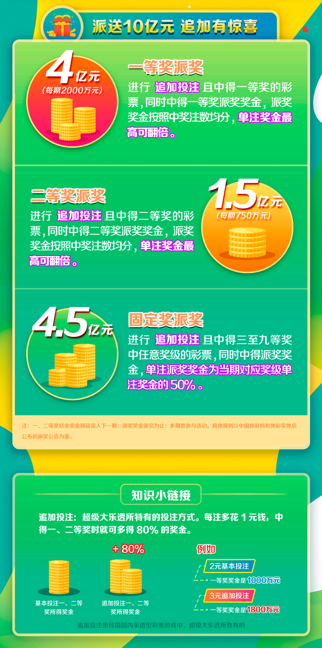 中国体育彩票大乐透与新浪网的融合，探索数字时代的彩票新纪元