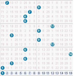 揭秘82期双色球开奖号码背后的秘密