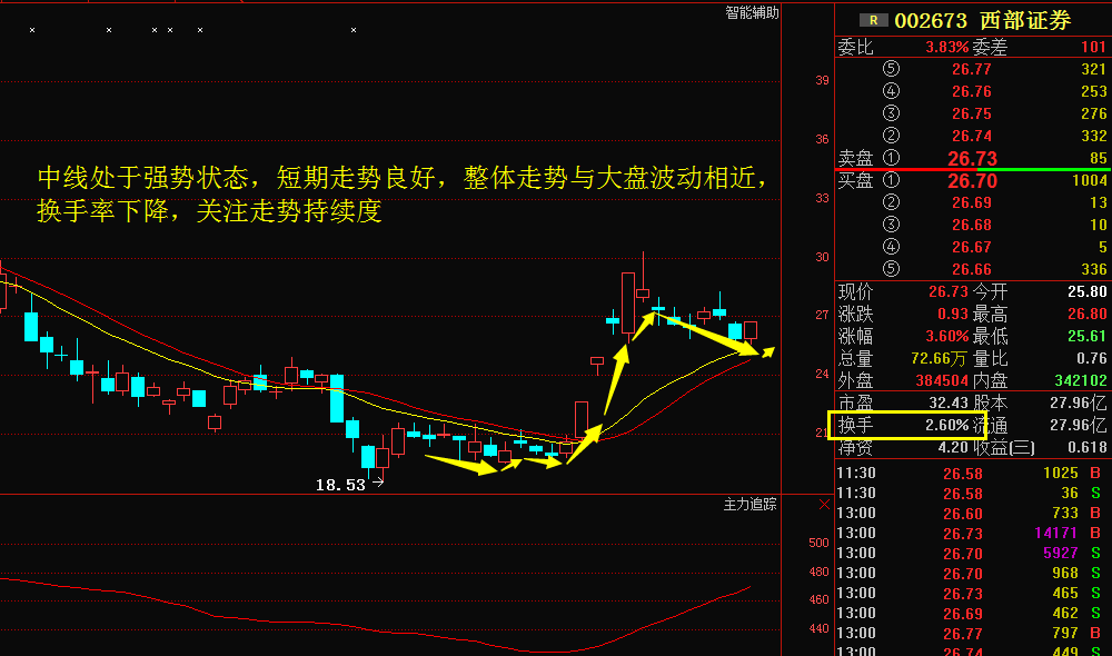 揭秘3D近4000期走势图，数据背后的秘密与洞察