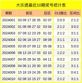 大乐透中彩网走势图表，探索彩票世界的神秘面纱