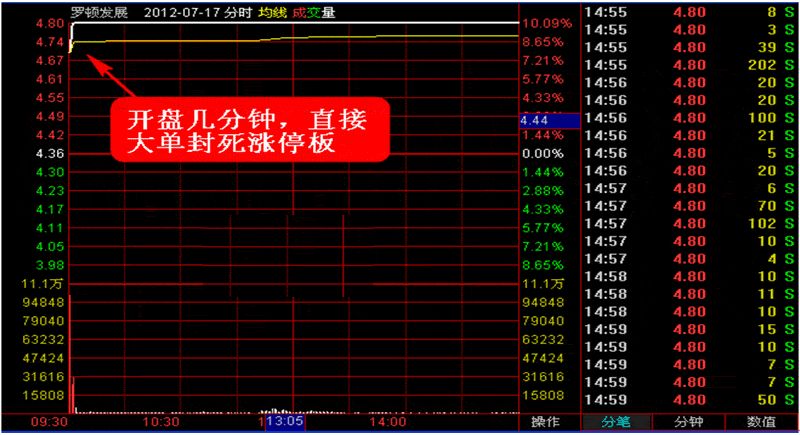 35选7走势图