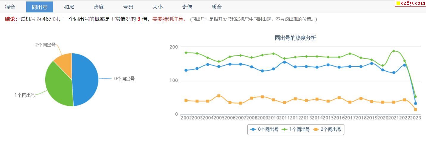 探索近100期3D开奖结果，数据与趋势分析
