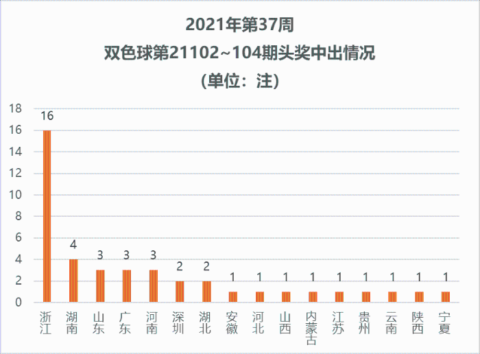 浙江快乐八走势图，探索数字彩票的魅力与策略