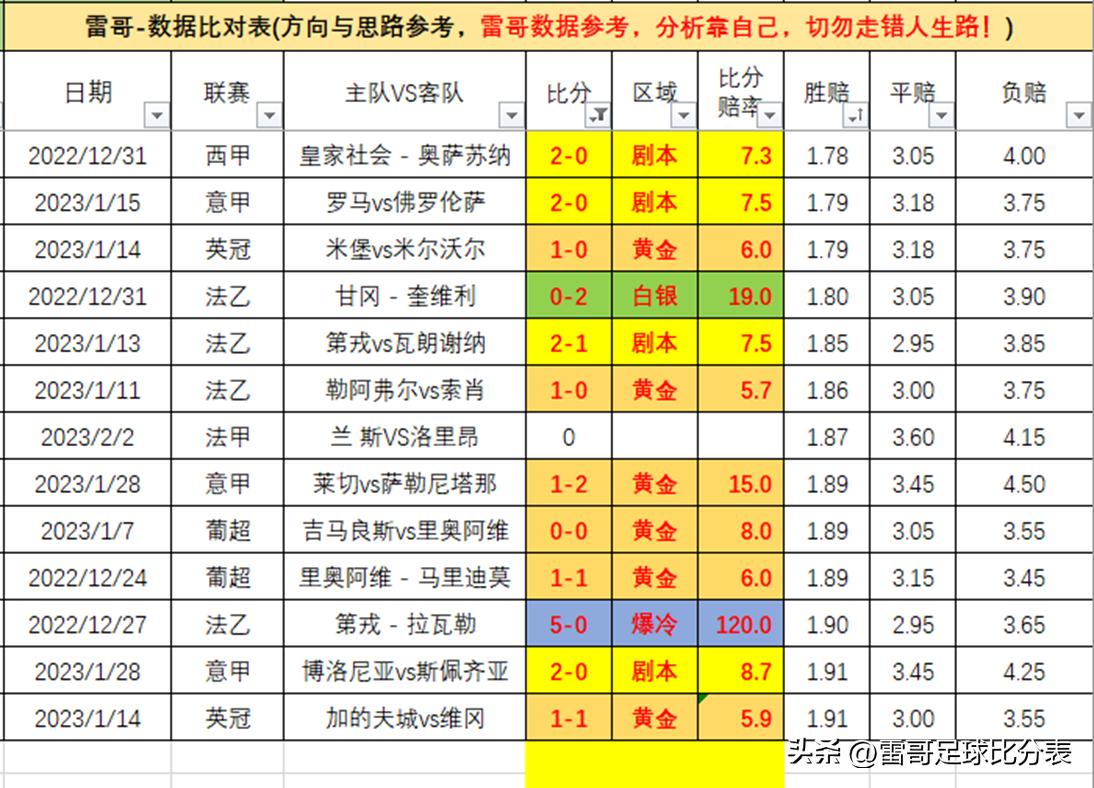 胜负彩任选九推荐，策略与技巧