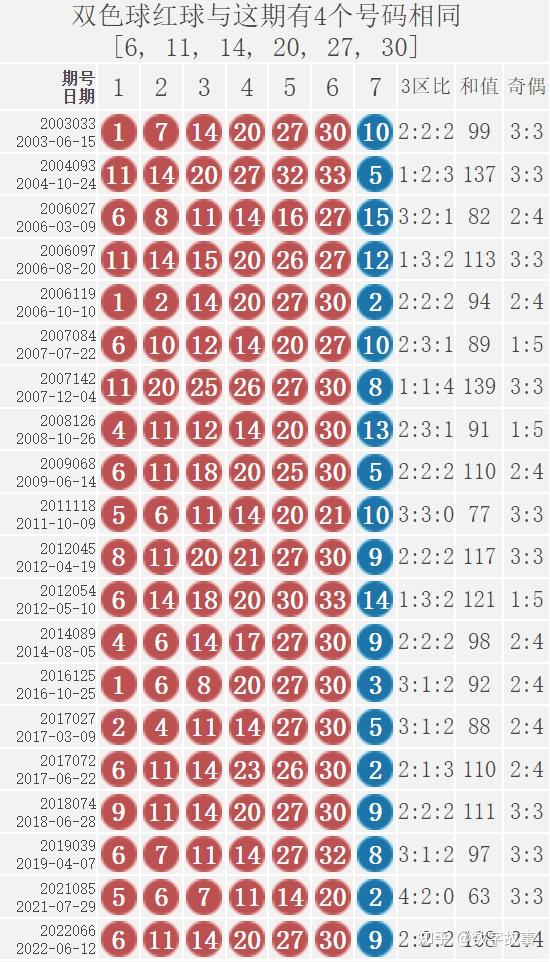 揭秘双色球，2020年7月9日开奖结果揭晓