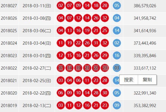 揭秘双色球，2016年04月09期开奖结果揭晓