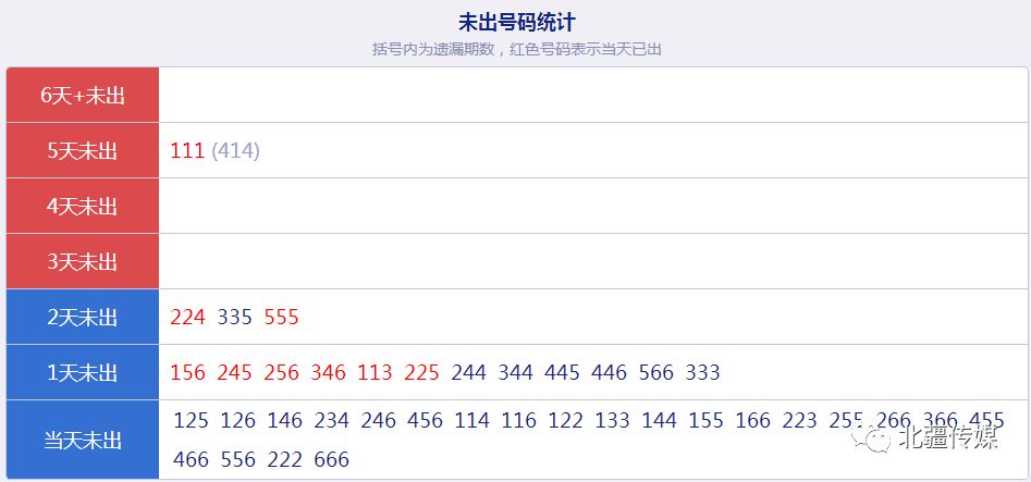 自动选号最佳方法，探索高效、智能的号码选择策略