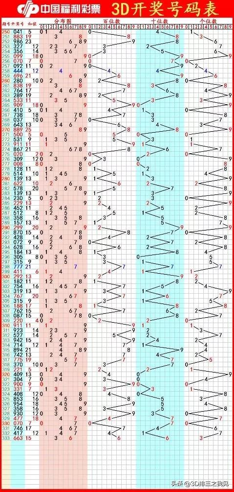 彩票世界探索 第8页