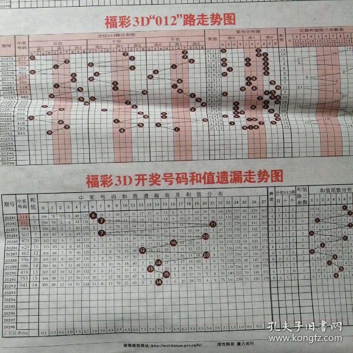 福彩双色球分布图，探索与解析