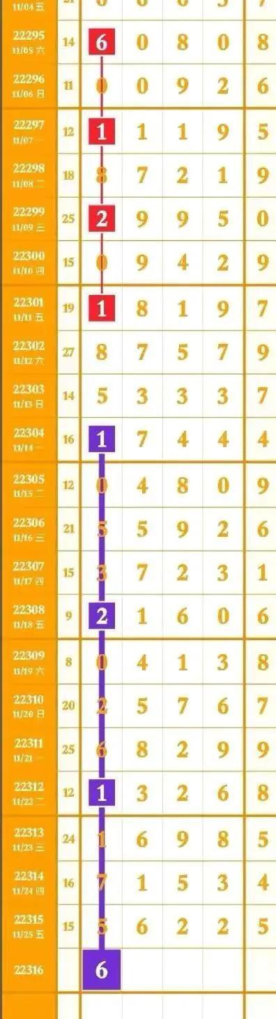 探索排列三走势图坐标带连线专业版，洞悉数字彩票的奥秘