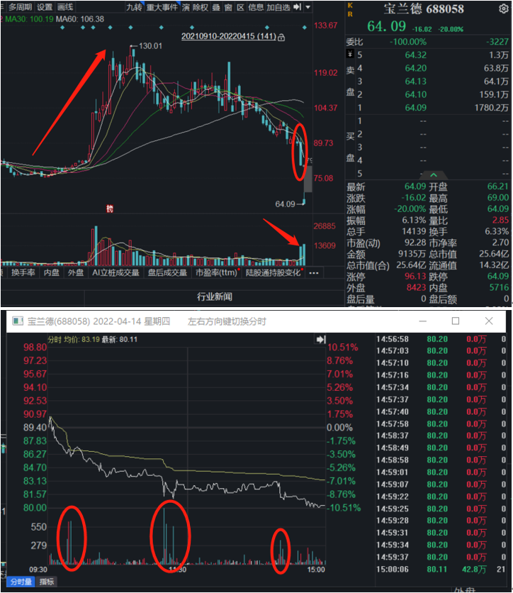 福彩走势图3D带连线试机号今天，探索彩票世界的神秘面纱