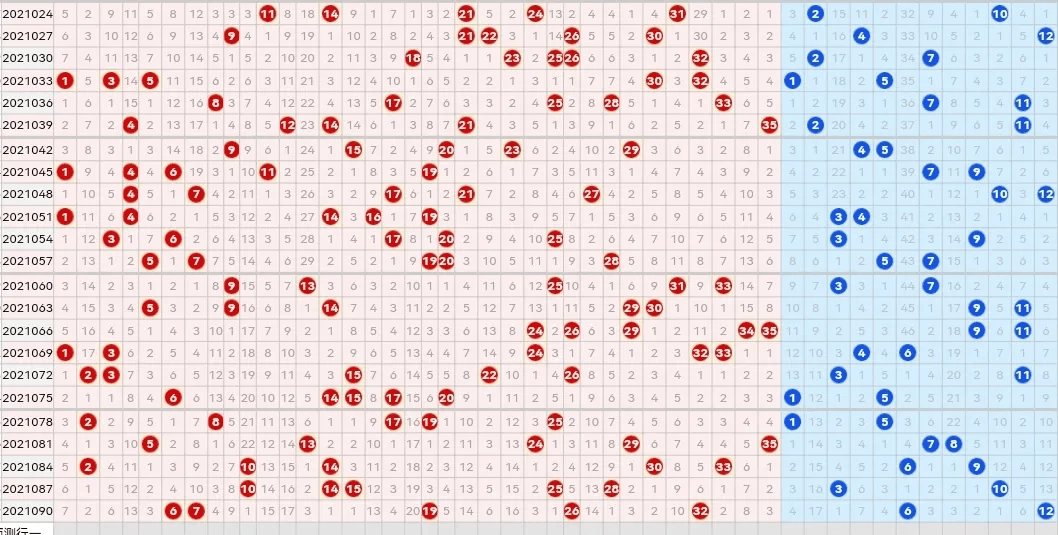 大乐透近期走势图60期，深度分析与预测