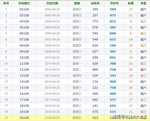 福利彩票3D开奖时间解析，把握开奖时刻，体验彩票魅力