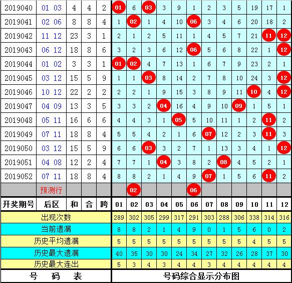 大乐透19053期，梦想与希望交织的幸运舞台