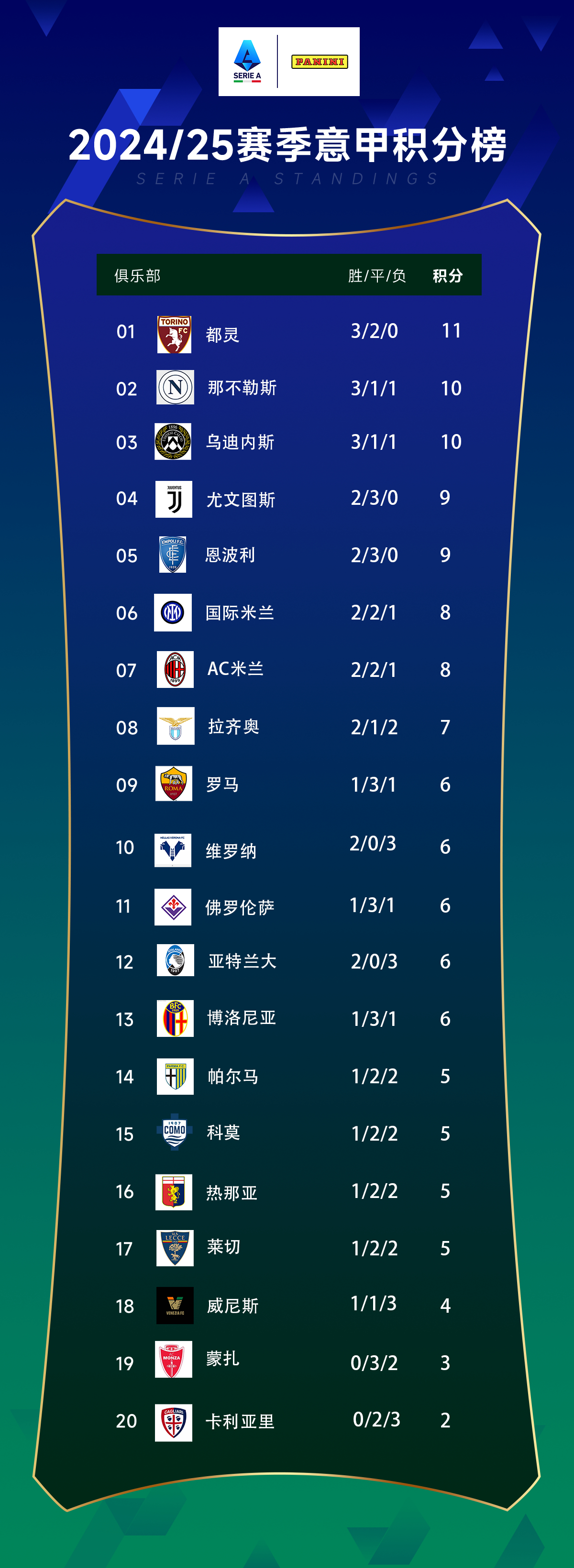 意甲积分榜