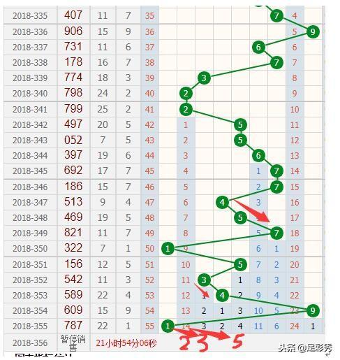 彩经网福彩3D走势图专业版，深度解析与预测