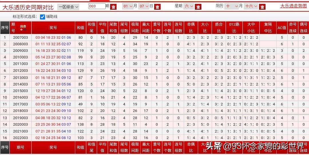 大乐透试机开机号今天，揭秘彩票背后的神秘与科技