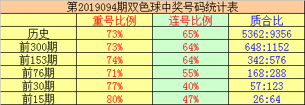 新浪爱彩的走势图排列五，解读彩票走势，探索中奖奥秘