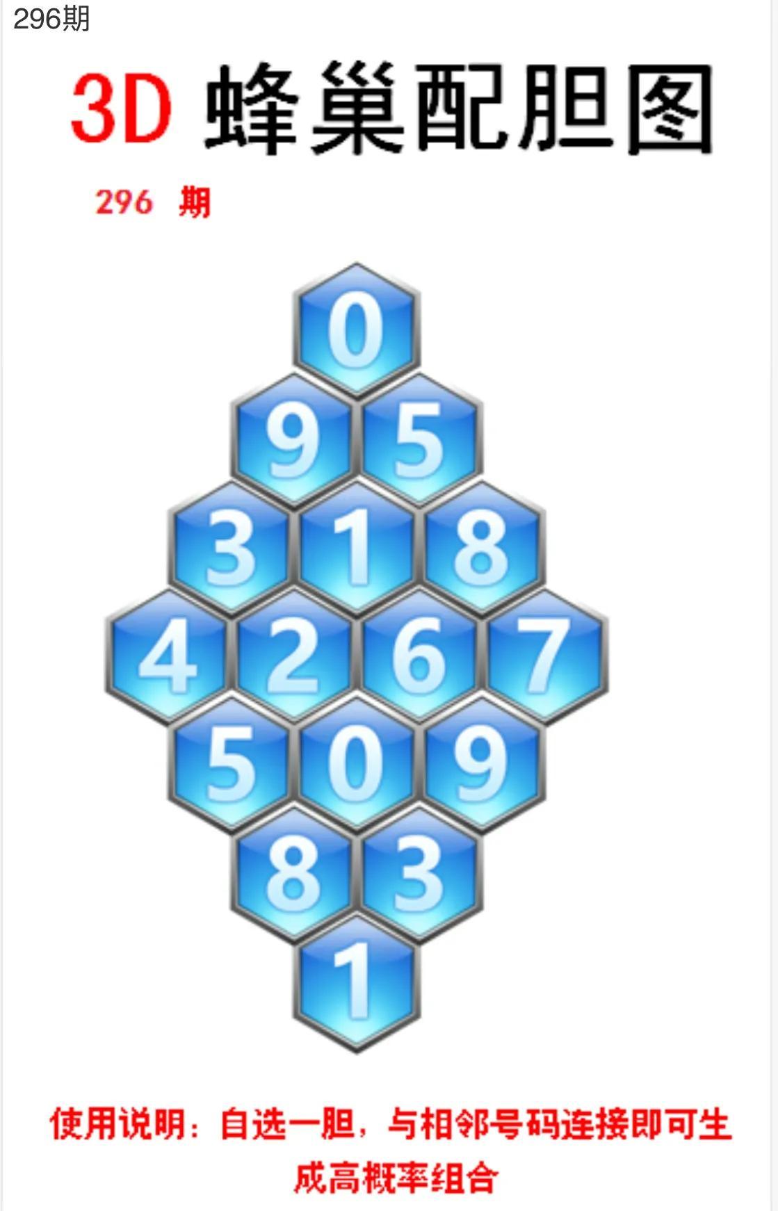 福彩3D开机号和试机号的专门提供