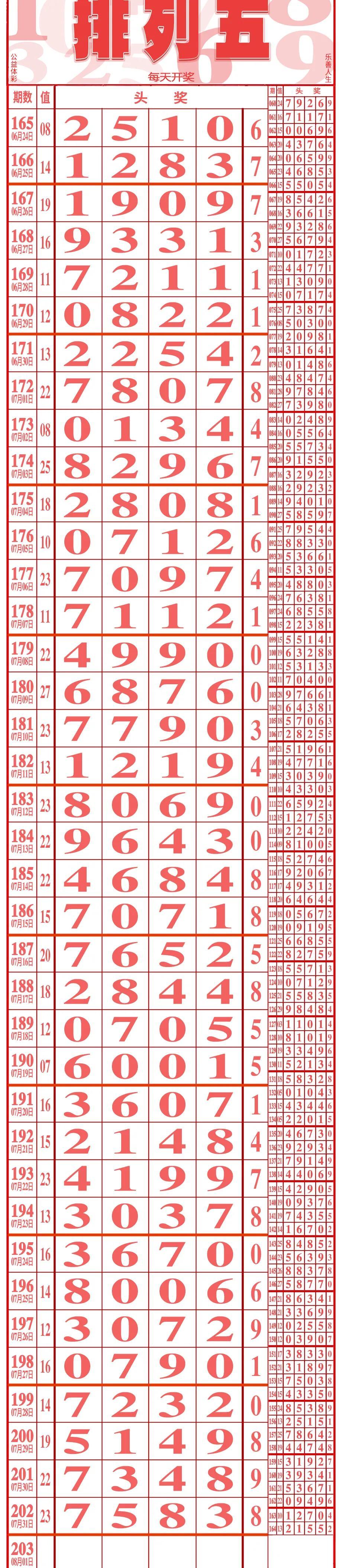 排列五多次中奖高手——揭秘成功背后的秘密