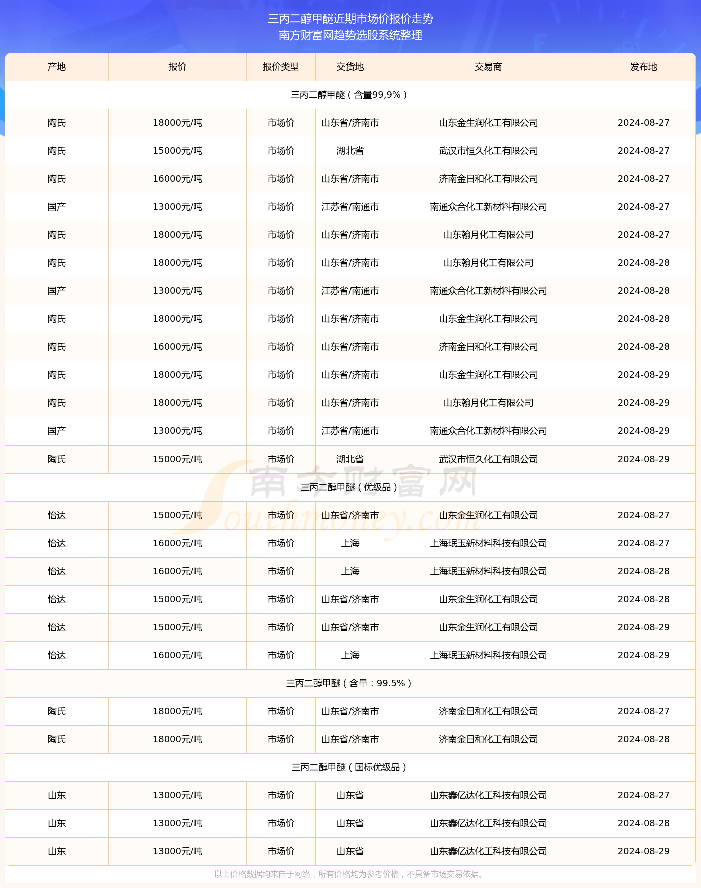 三地开奖号码表，探索、分析与预测