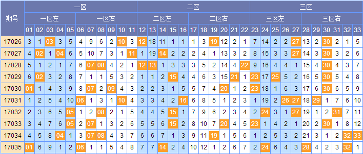 双色球第47期开奖结果查询表及深度解析