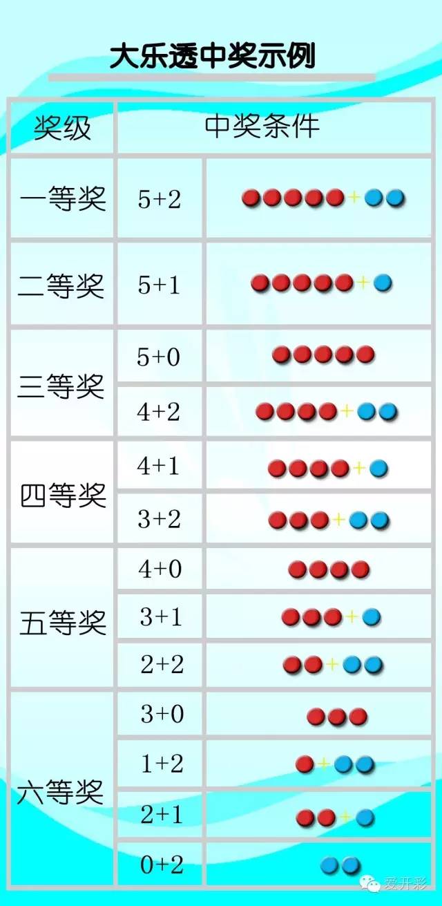 大乐透开奖与预测，探索彩票背后的奥秘