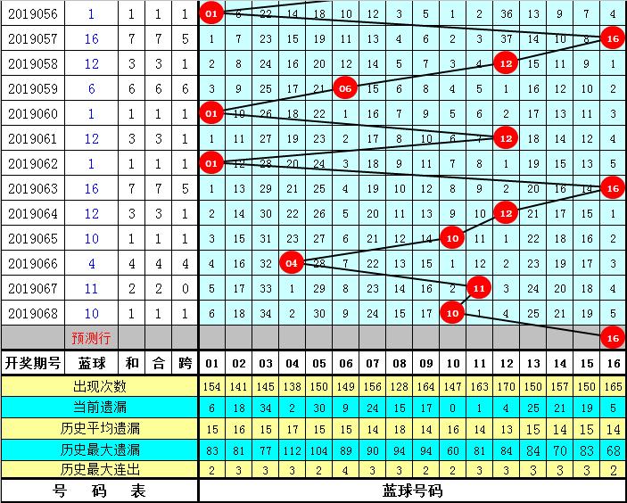 双色球第069期开奖号码结果揭秘