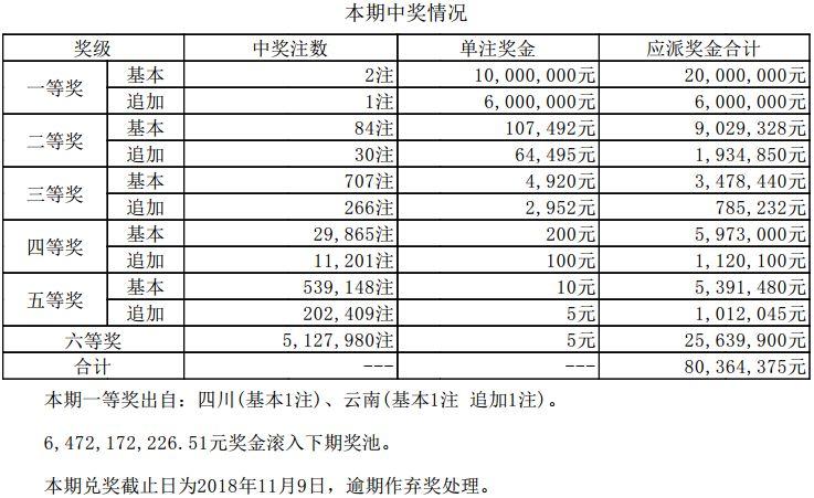 体彩大乐透玩法详解与图解指南