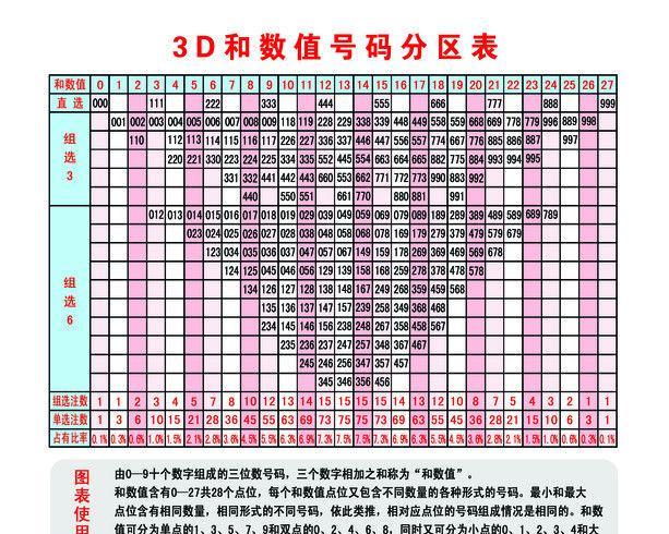 探索今日3D福彩试机号，揭秘彩票新世界
