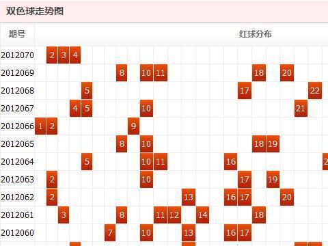 彩民村双色球分布图揭秘