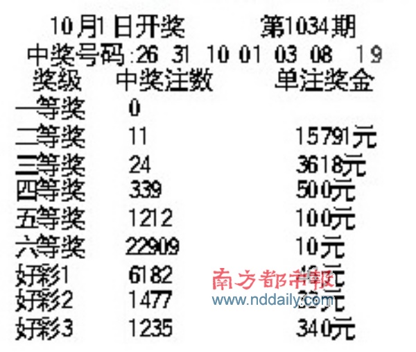 体育彩36选7开奖查询表，探索与解析