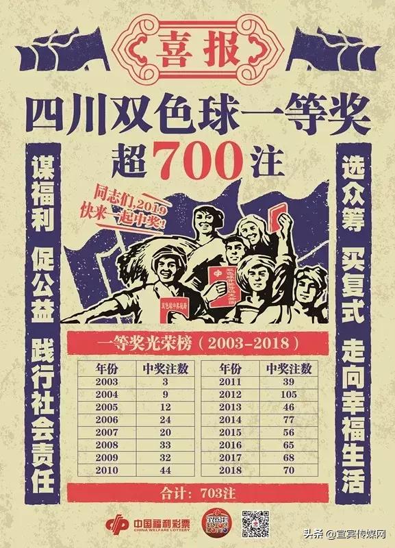 双色球彩票兑奖全攻略