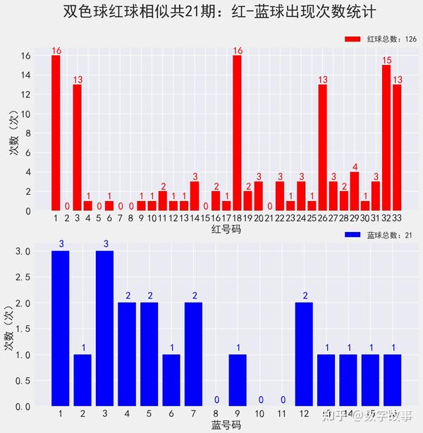 开奖结果揭晓 第13页