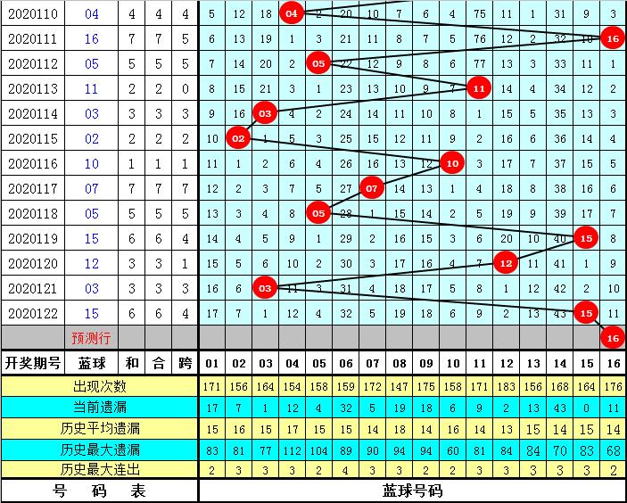 双色球精准杀红球技巧，解析与策略