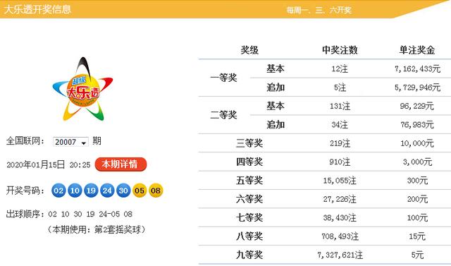 大乐透后区跨度走势图与乐彩网的综合研究