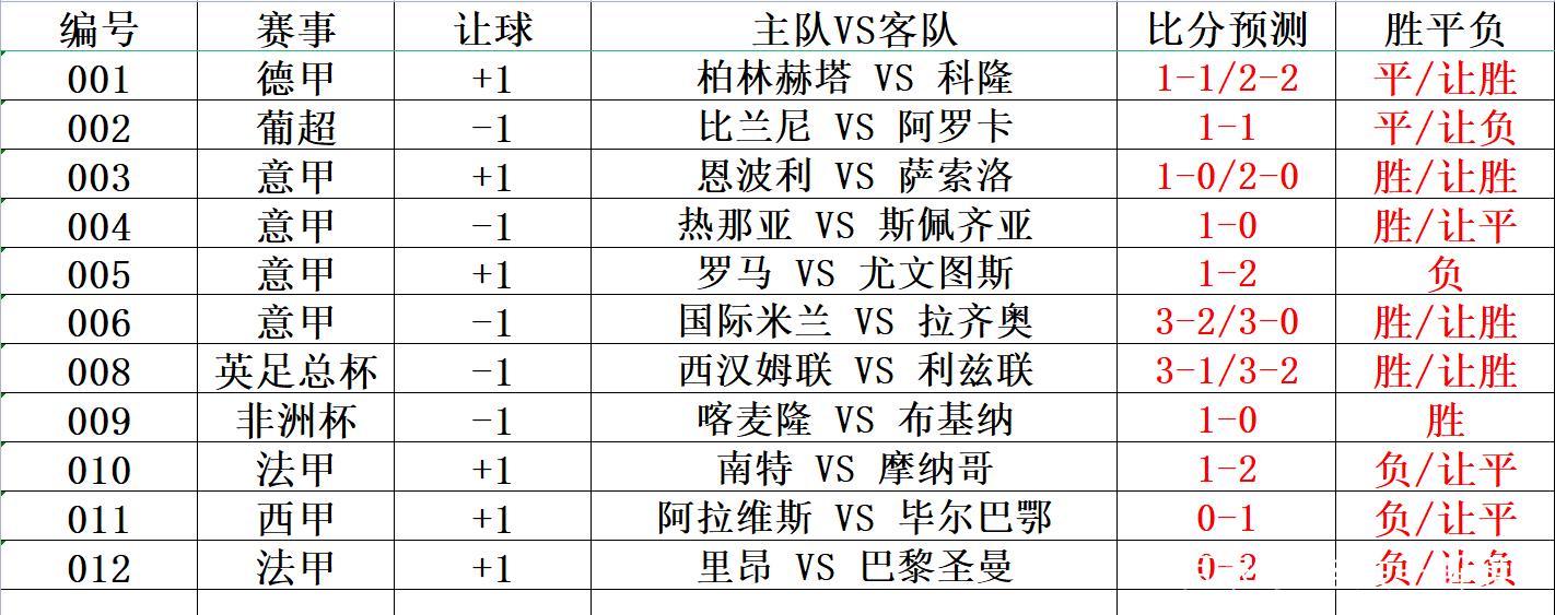 今日竞彩比分彩客网，全面解析赛事动态，助力彩民精准预测