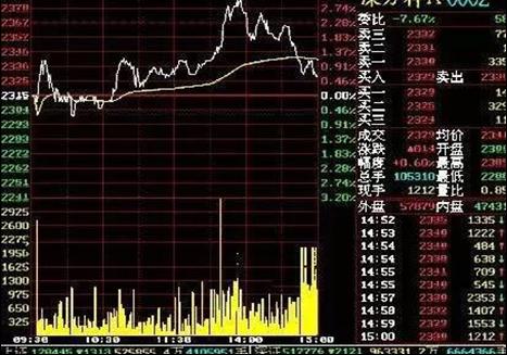 揭秘3D500期走势图与连线走势图的深度分析
