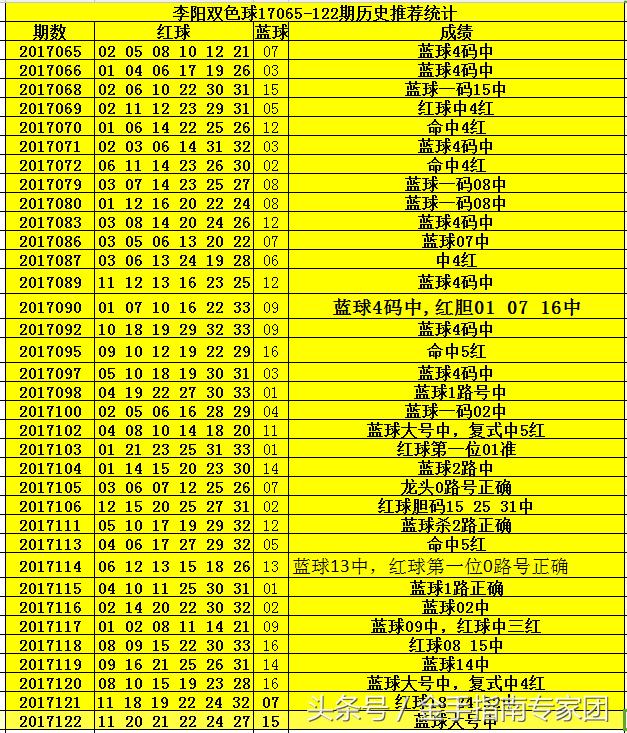 双色球122期中奖号的神秘面纱
