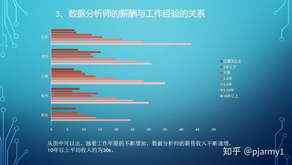 数据分析师就业前景展望