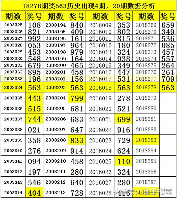 澳门彩票趋势分析预测，探索六下彩的奥秘（XXXX年展望）